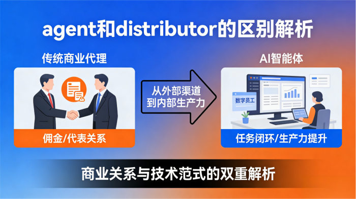 agent和distributor的区别解析